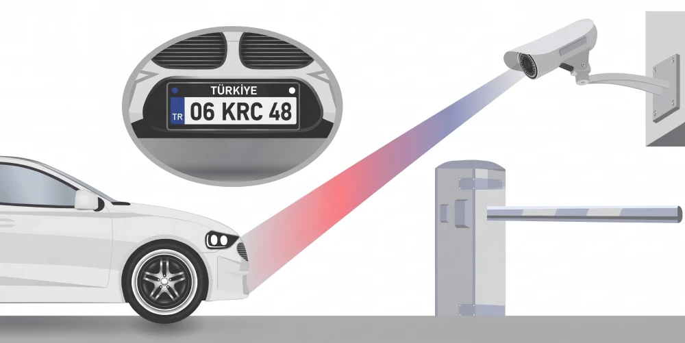 Licence Plate Recognition System LPR